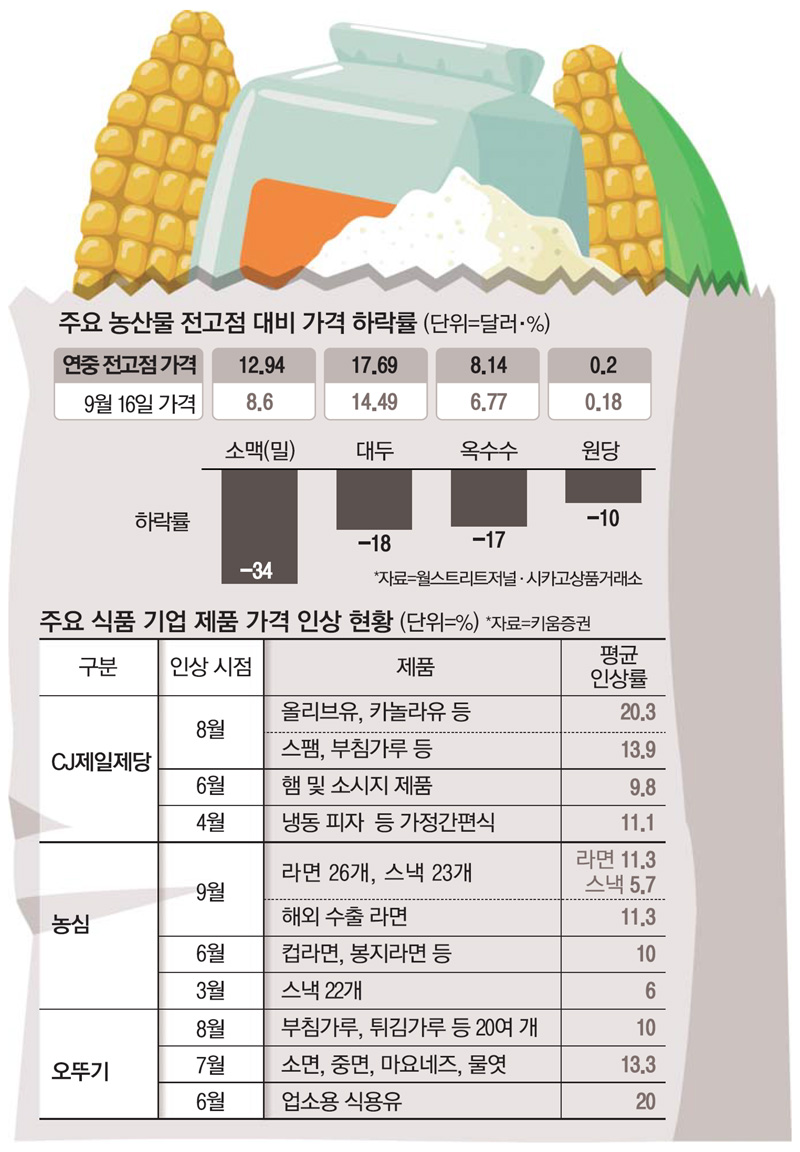 연중식품 이미지