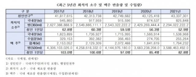 맥주양소주군 이미지
