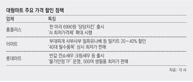탕수육플러스치킨 이미지