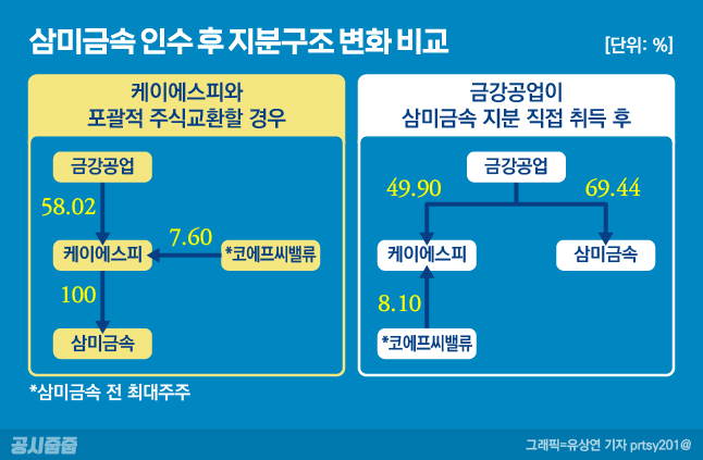 케이에스피 이미지