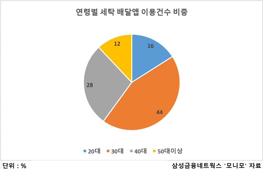 시대세탁 이미지