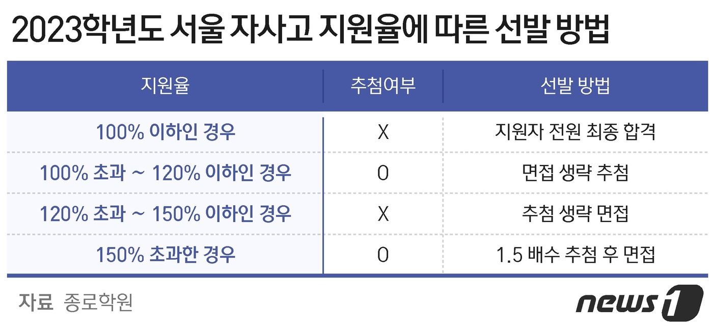 포인트컨설팅 이미지