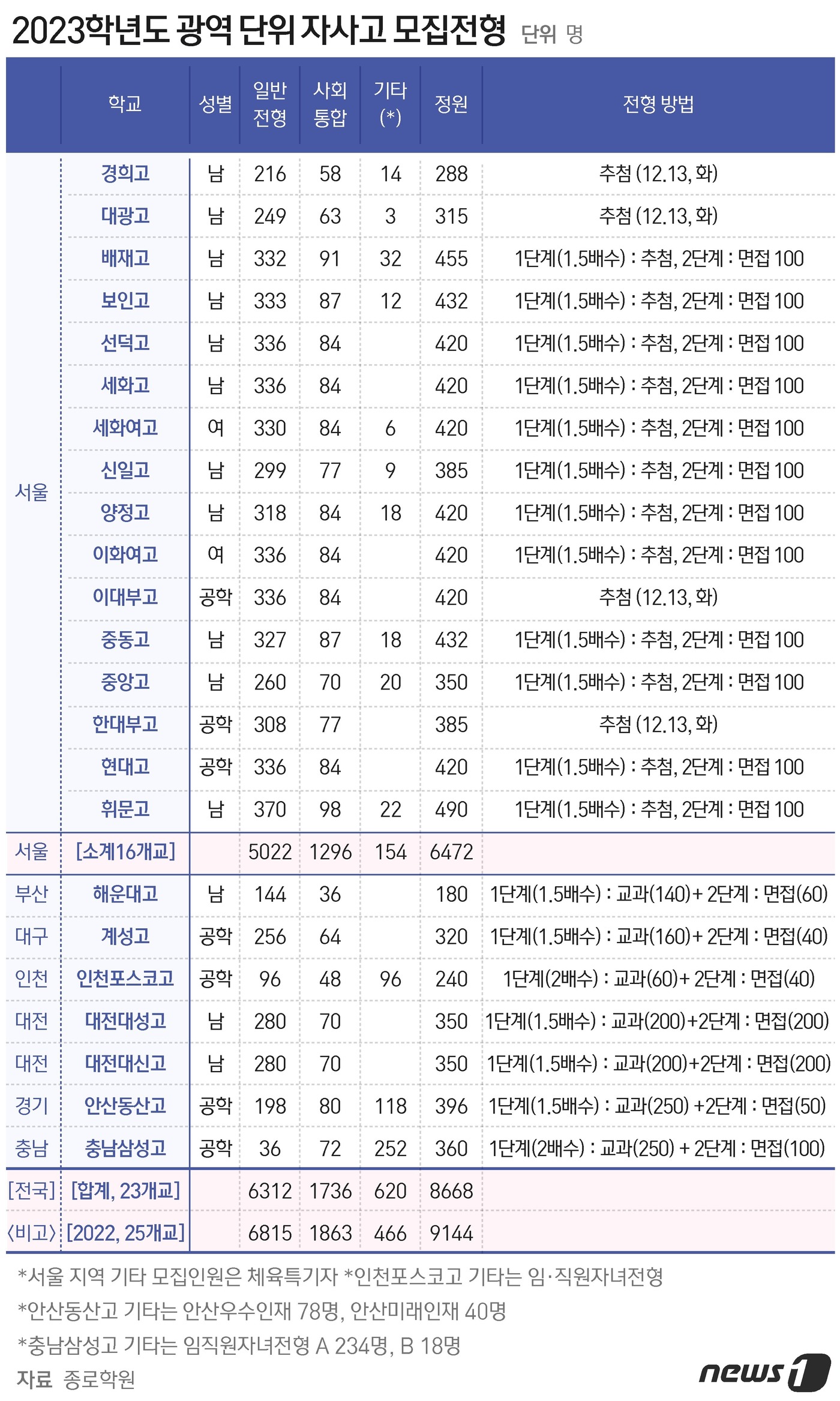 포인트컨설팅 이미지
