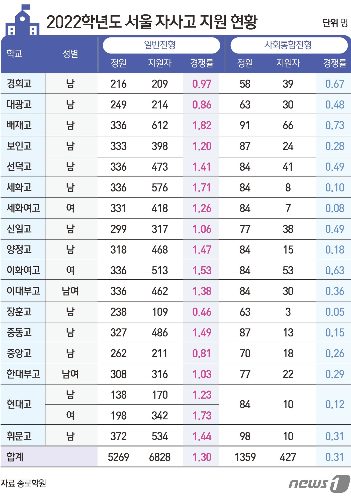 포인트컨설팅 이미지