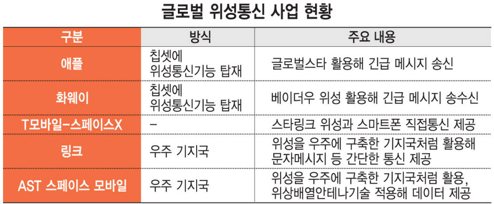 우주폰통신 이미지