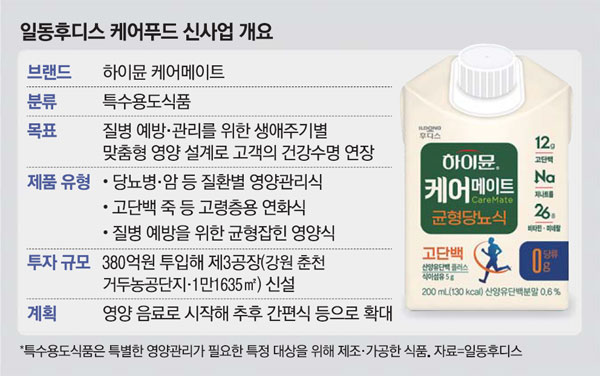 일동푸드 이미지