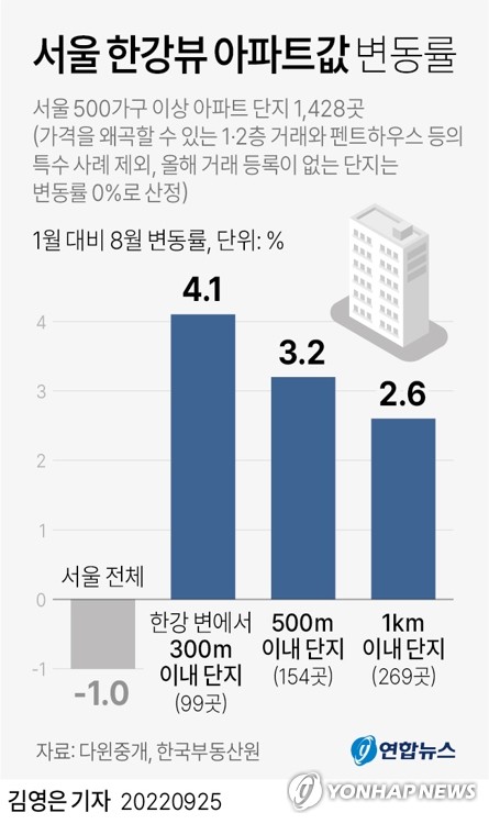 다윈정보서비스 이미지