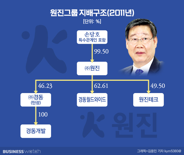 원진에너지 이미지