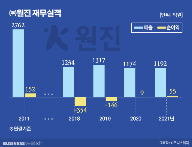원진개발 이미지