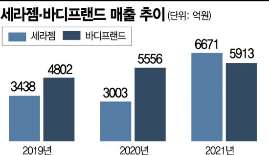 홈헬스케어 이미지