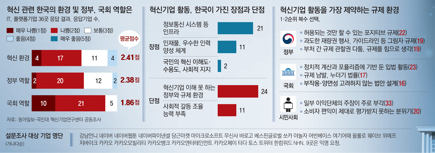 혁신환경 이미지