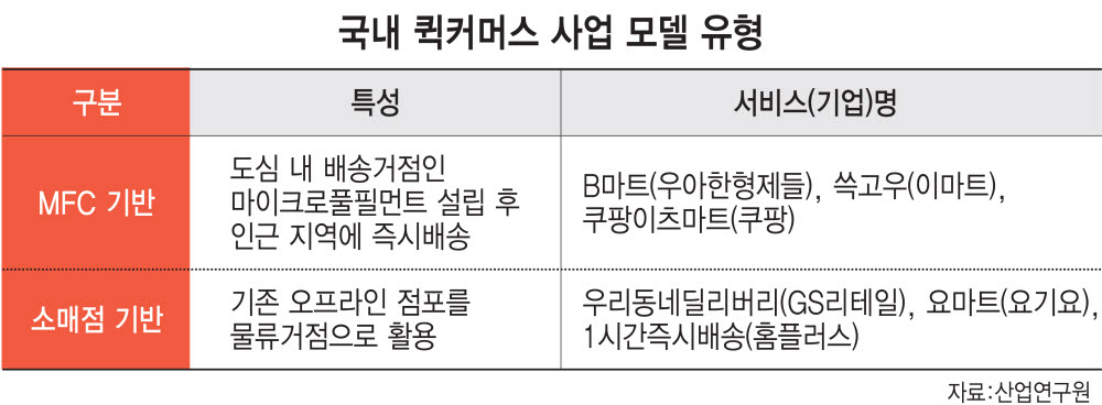 도마커머스 이미지