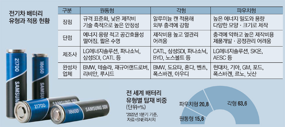 삼성에스디아이(주) 이미지