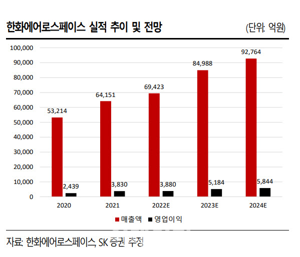 (주)에스케이스페이스 이미지