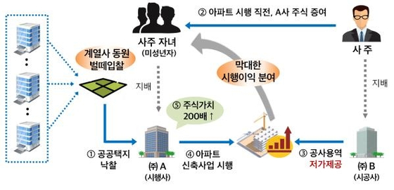 벌떼 이미지