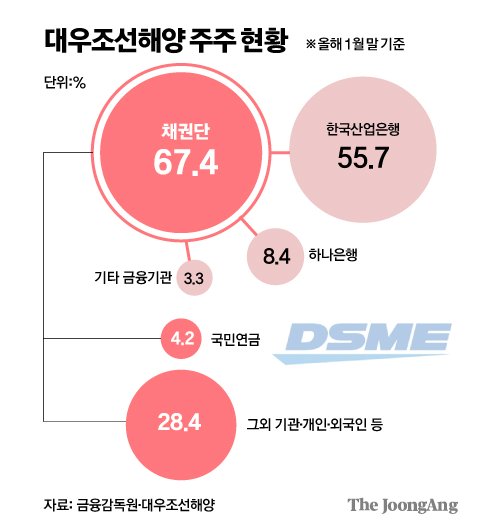 대우컨설팅 이미지