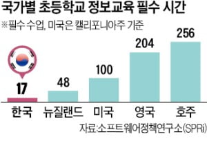 교육통계연구소 이미지