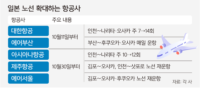 하늘로항공 이미지