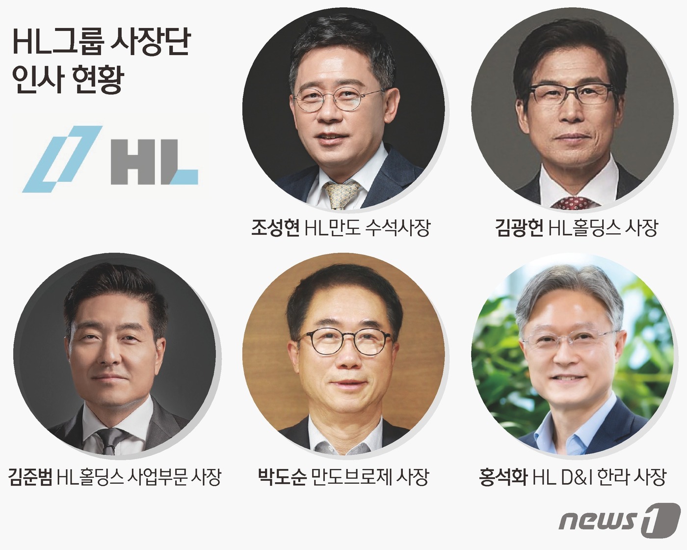 조성현 HL만도 수석 사장 승진..창립 60주년 HL그룹 사명 변경후 첫 인사