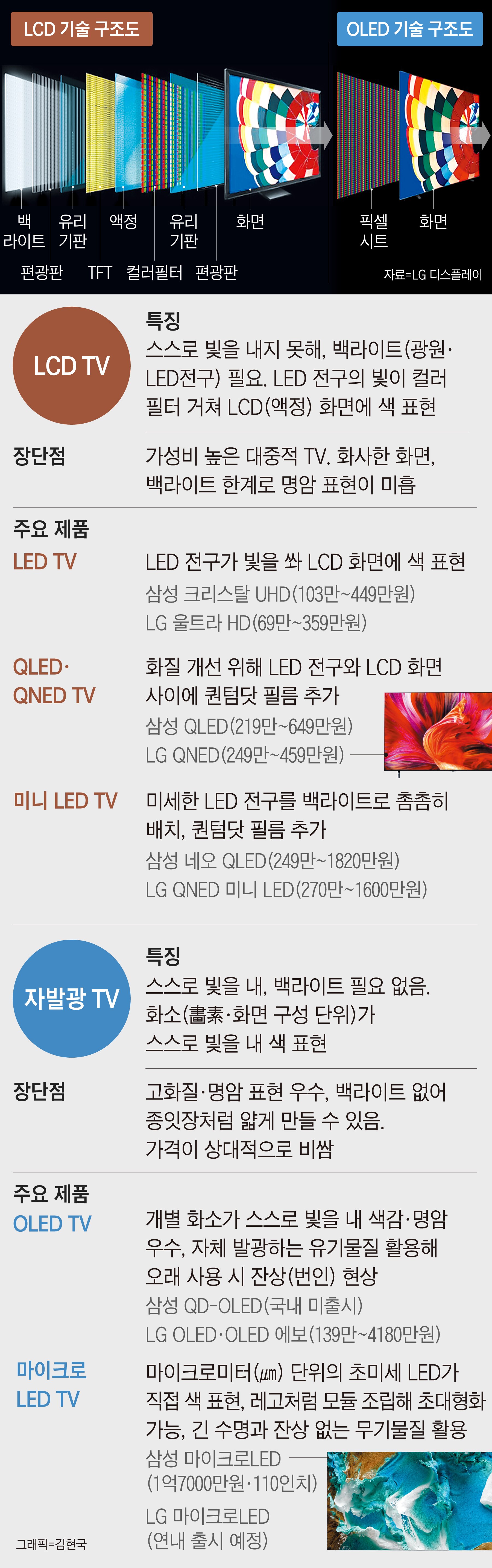 TV LCD OLED tv-lcd-oled