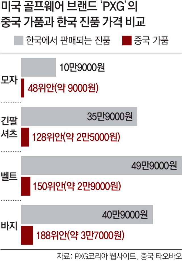 영화유통 이미지