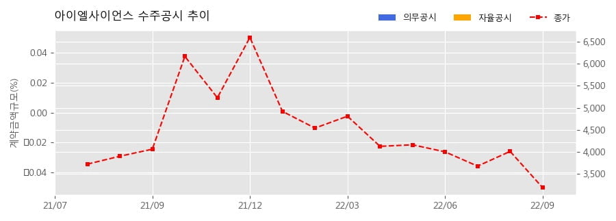 (주)아이엘사이언스 이미지