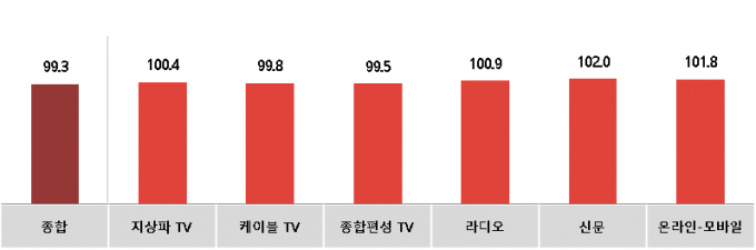 코바코 이미지