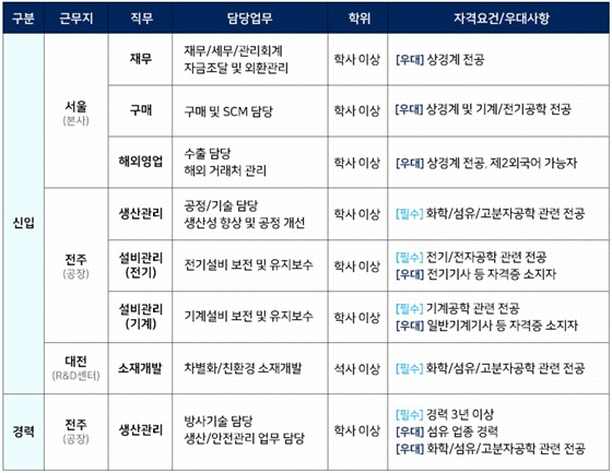 휴비스글로벌 이미지