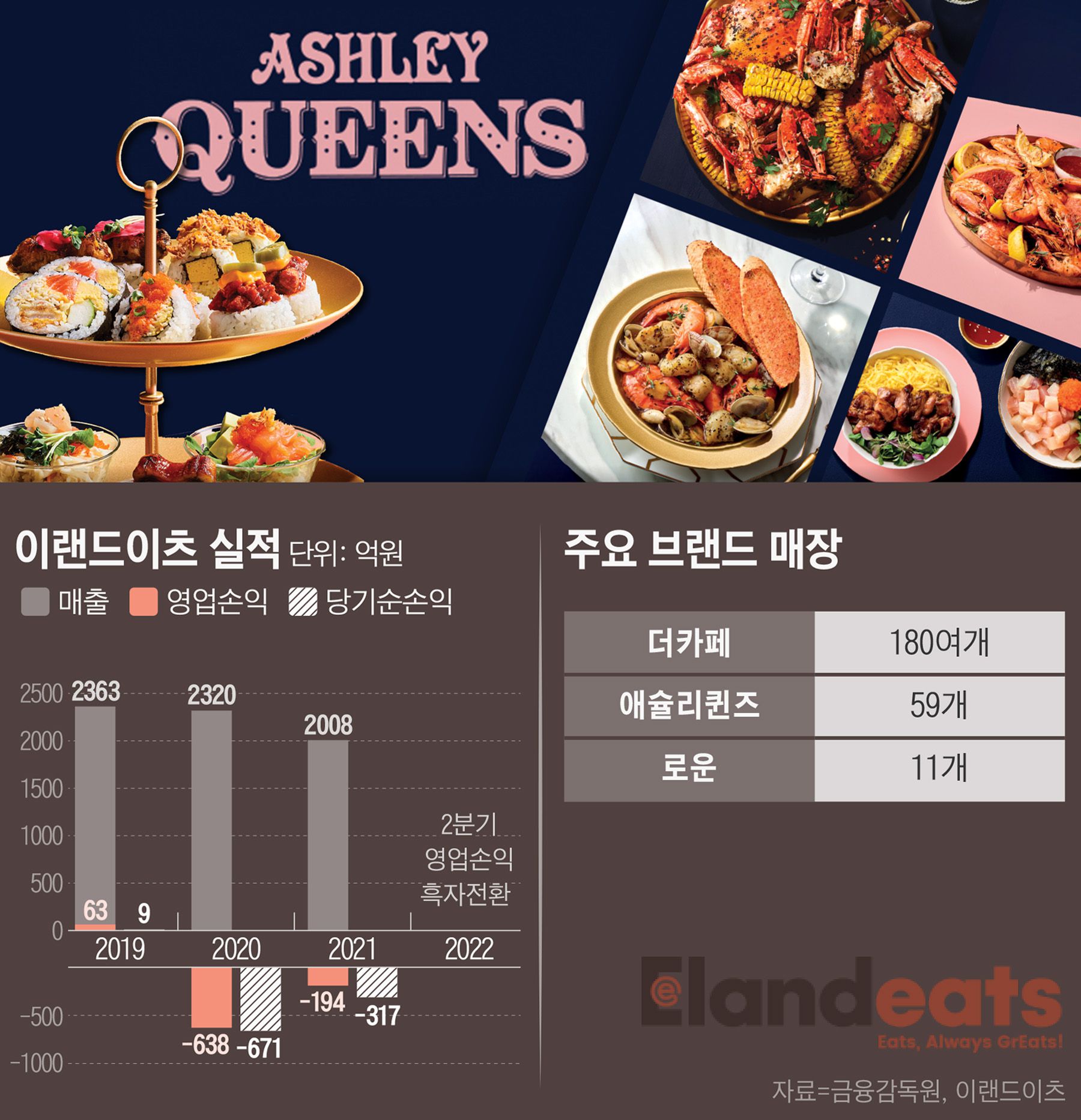 이랜드이츠애슐리퀸즈 이미지