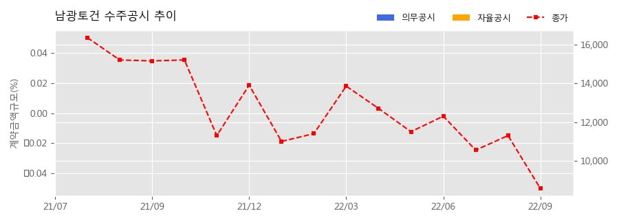 남광모바일 이미지