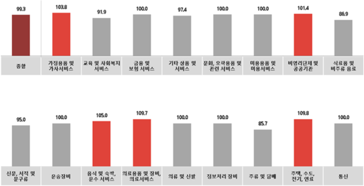 모든광고공사 이미지