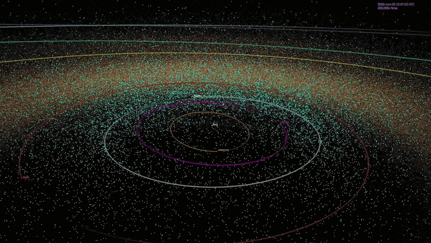 태양계서 발견된 소행성 분포. 흰색 원이 지구궤도다. NASA/JPL-Caltech