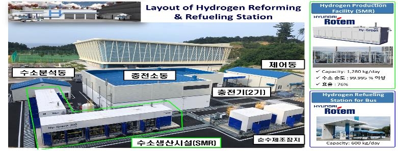 삼척수소충전복합스테이션 이미지