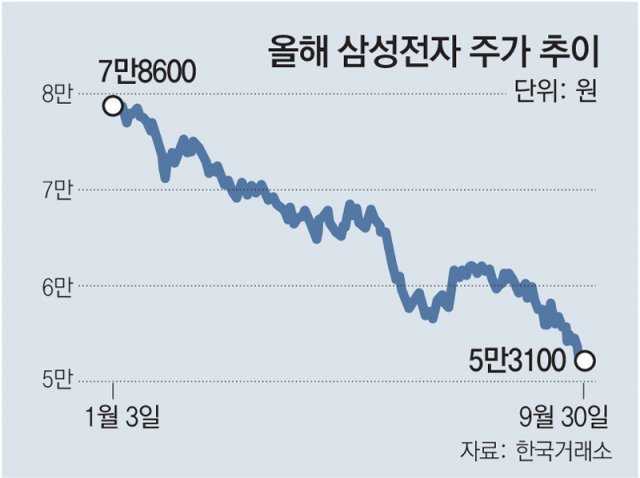 [주식뉴스] 2022년 5월 11일(수) 주요 시황뉴스(CXL D램, 비트코인 3만달러, E쇼크, 첨단기술 공급망, 카드론 연체율, CCS 프로젝트, 소형모듈원전, 우버)