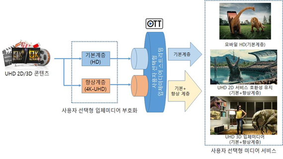 한국미디어서비스 이미지