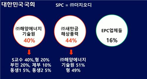 새만금해상풍력 이미지