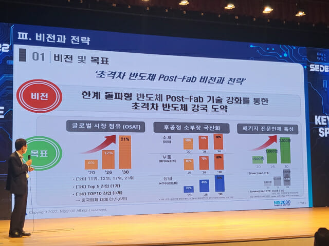 글로벌 패키지 인력 이미지
