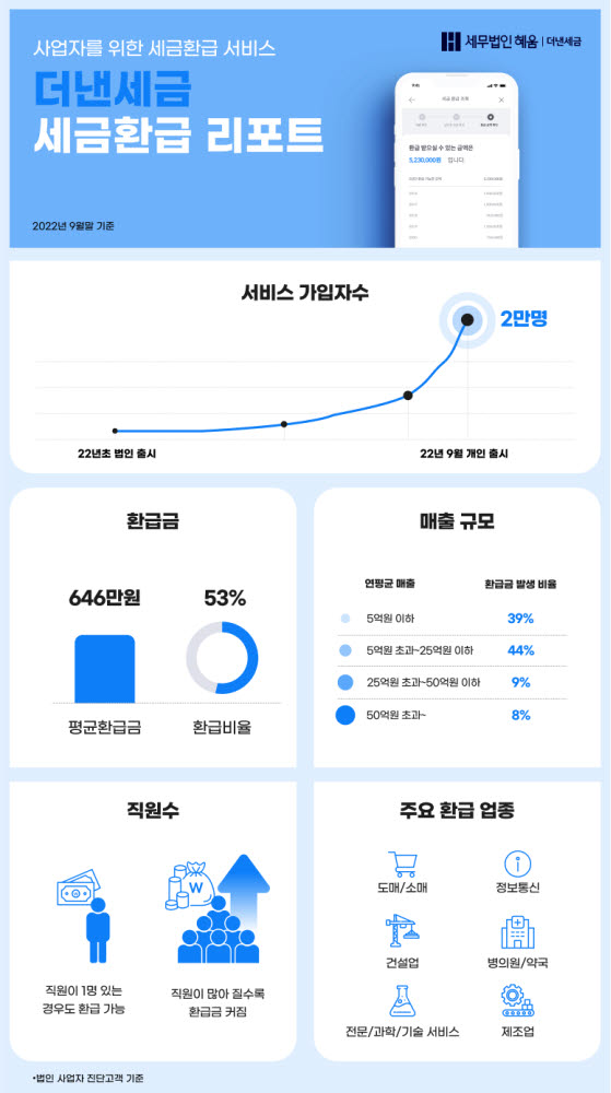 세무법인혜움 이미지