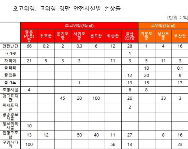 인명구조함-13 이미지