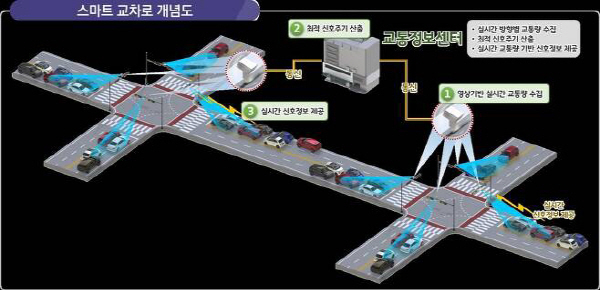 지능형교통시스템(ITS) VMS 이미지