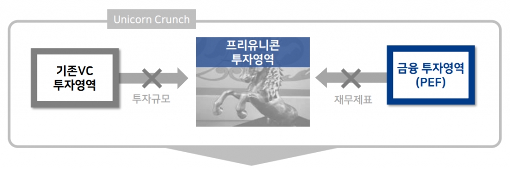 케이유니콘인베스트먼트 이미지