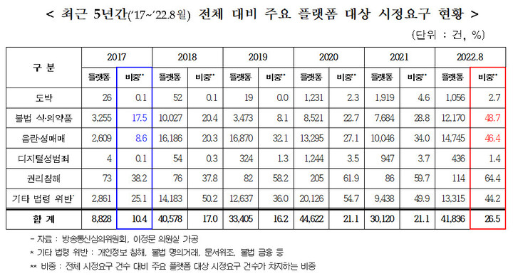 별유통 이미지