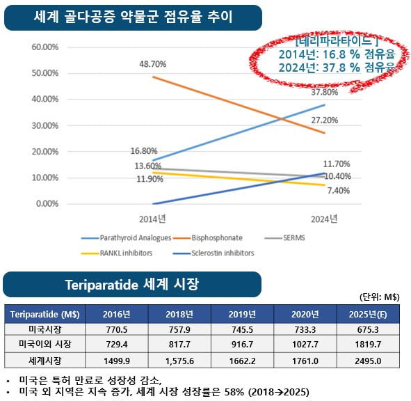비앤피글로벌 이미지