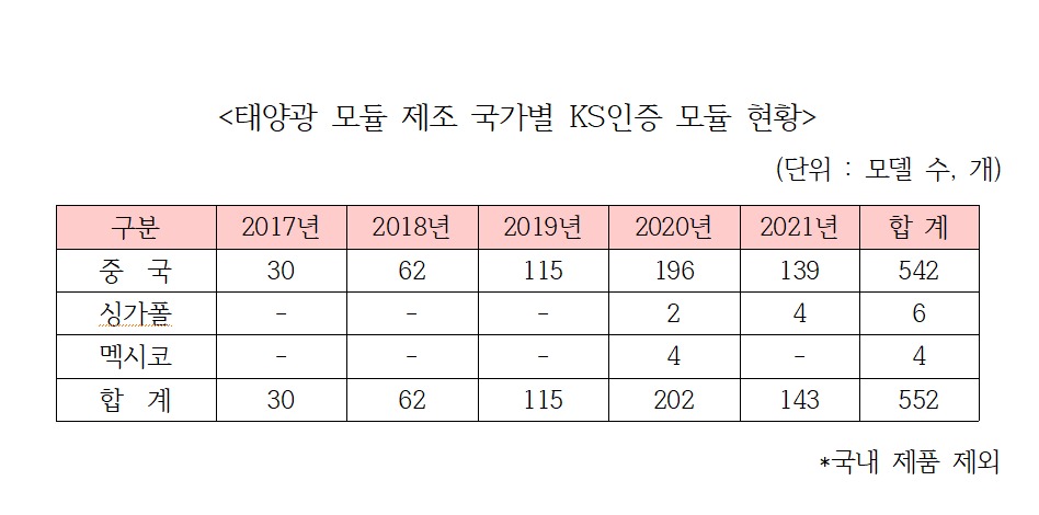태양유통 이미지