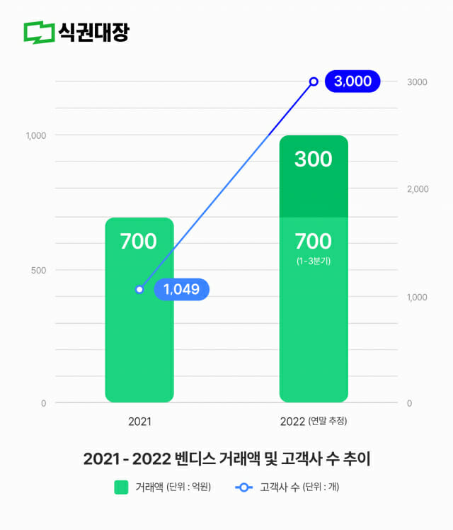 한솔오일뱅크 이미지