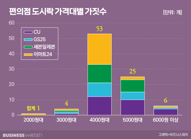 편의점 분식 이미지