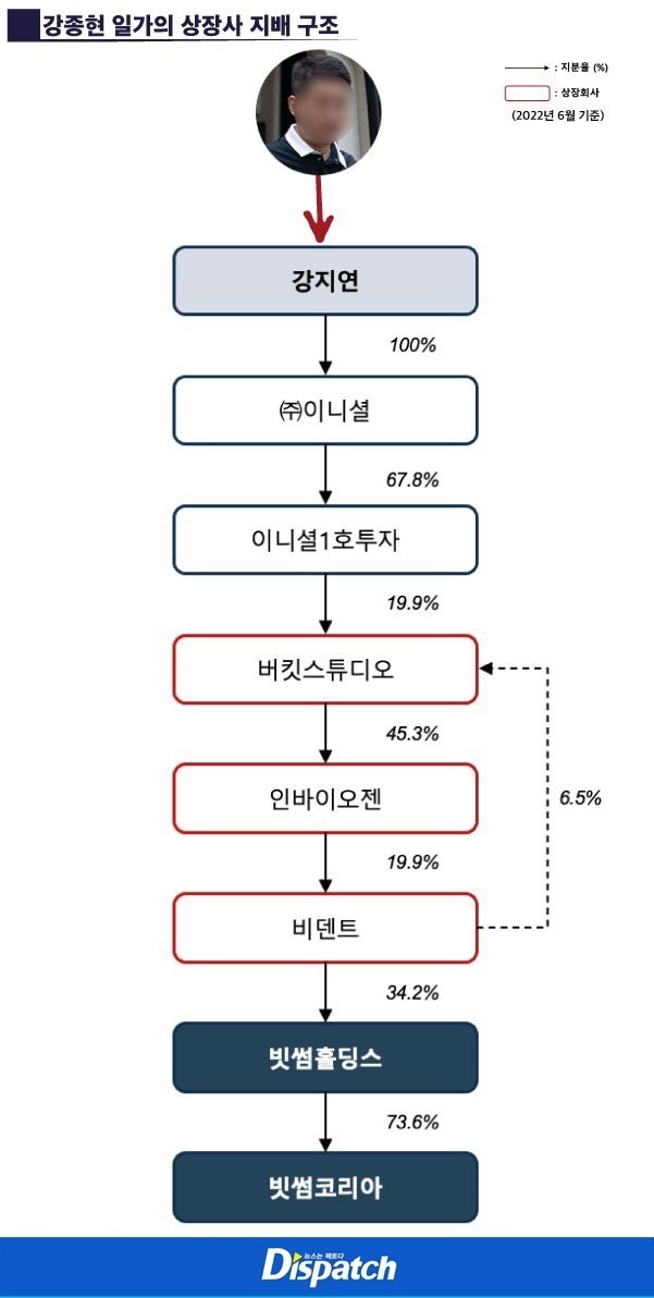 주식회사 이니셜 이미지