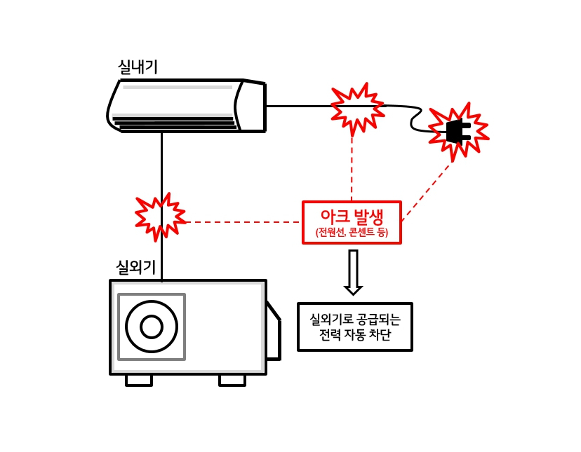 한국재해예방기술 이미지