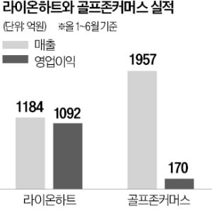 골프존커머스 이미지