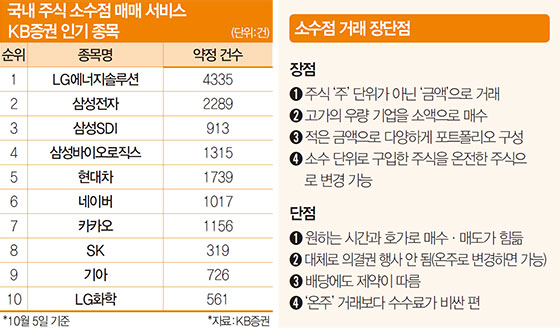 소수점 이미지
